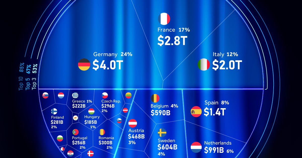 The $16 Trillion European Union Economy - Matt Dallisson Global ...