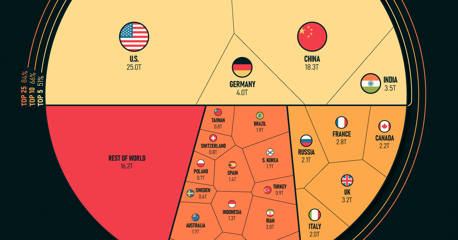 Top Heavy: Countries By Share Of The Global Economy - Matt Dallisson ...